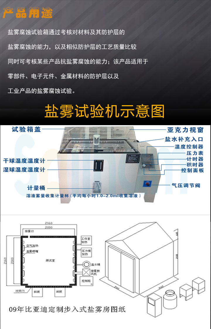 鹽霧試驗箱產品用途介紹