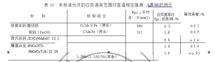 本標(biāo)準(zhǔn)允許的應(yīng)變速率范圍對(duì)室溫規(guī)定強(qiáng)度影響的例子