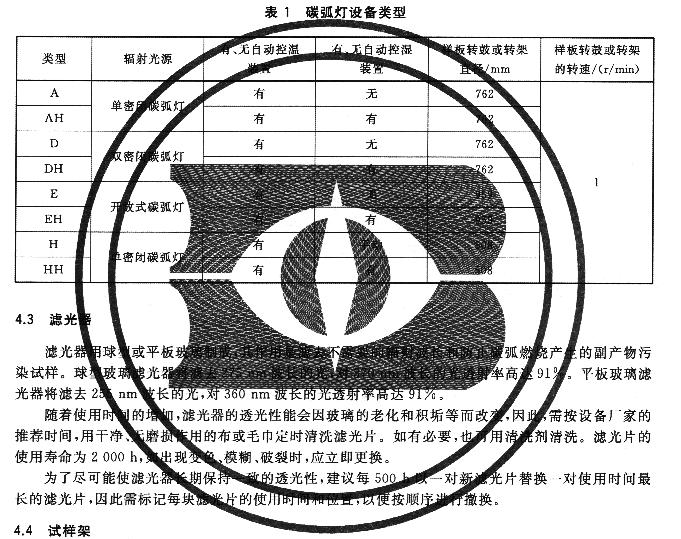 碳弧燈設(shè)備類型