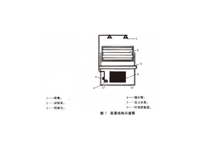 正航儀器合金的腐蝕周期噴淋暴露試驗(yàn)條件包