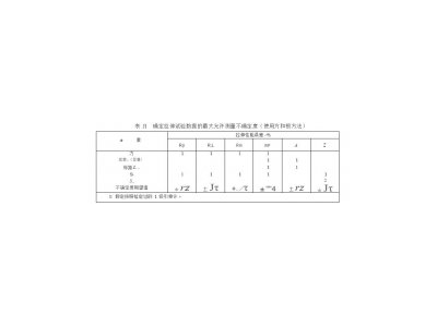 什么是誤差累積方法估計拉伸試驗(yàn)的測量不確定度的估計